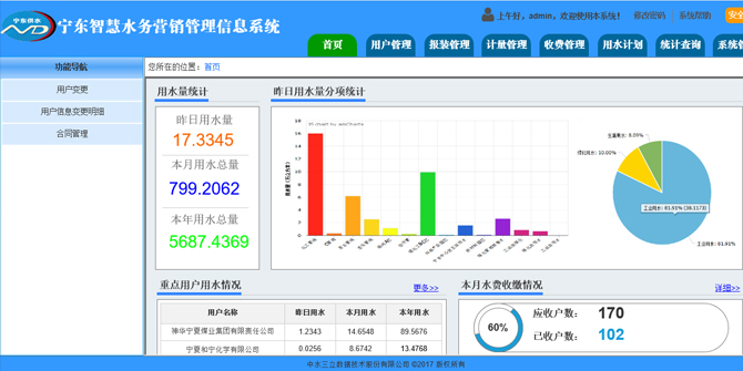 智慧水務(wù)管理平臺