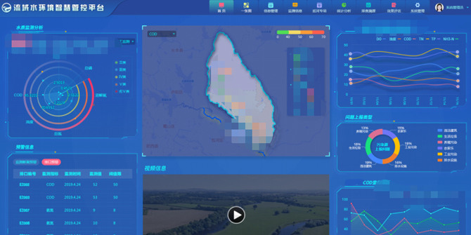 流域水環(huán)境管控平臺