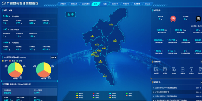 河長制大數(shù)據(jù)決策支持系統(tǒng)